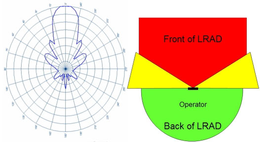 lrad1